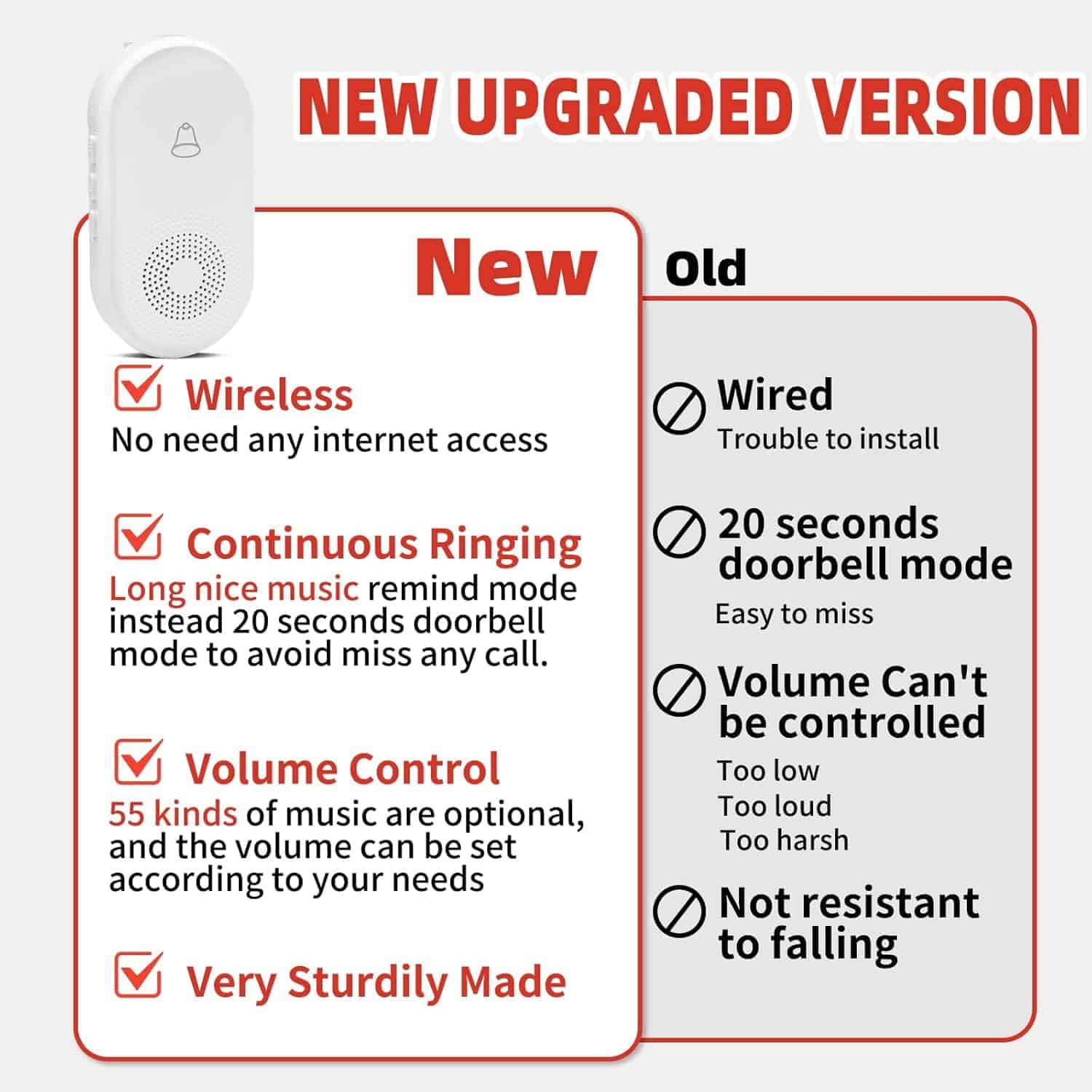 Sistema de Alerta de Emergencia Inalámbrico -Blanco - Imagen 7