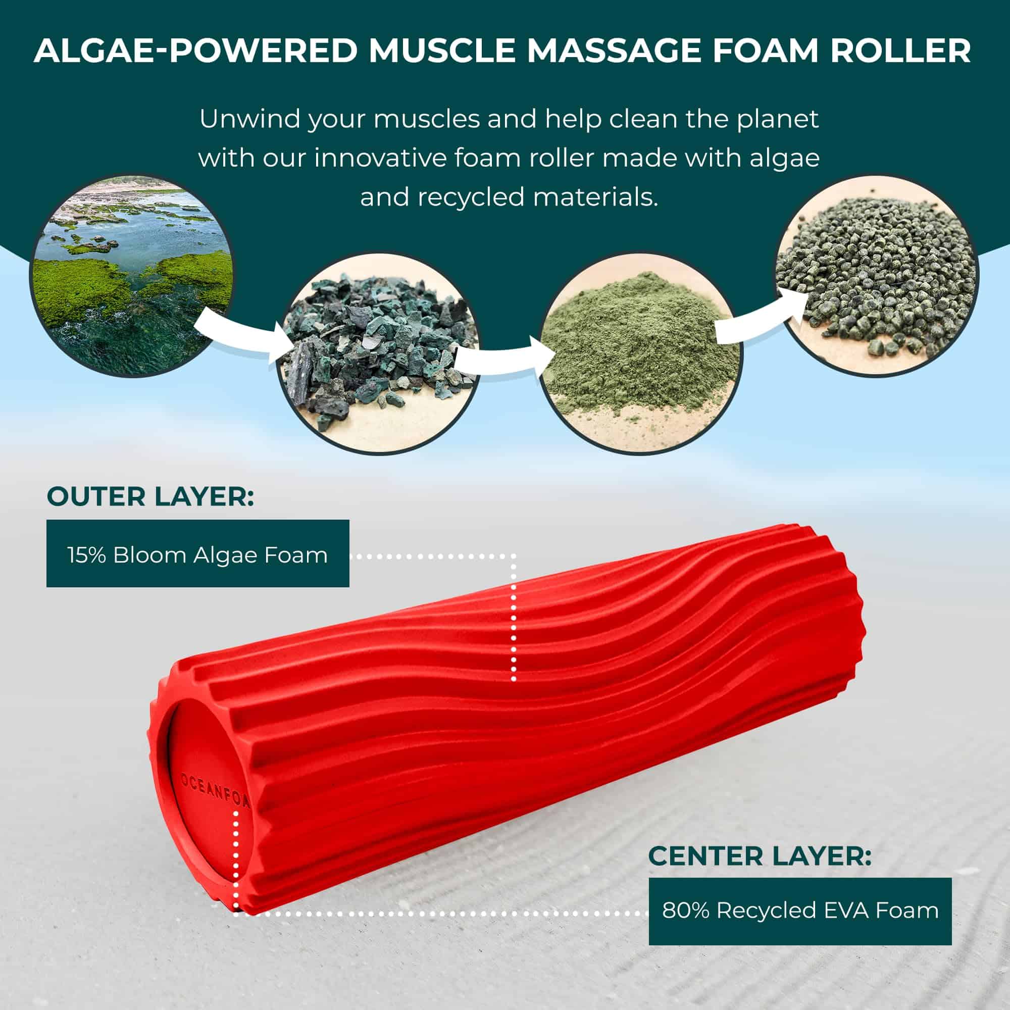 Oceanfoam Tidal Roller - Rodillo de masaje muscular - Rojo - Imagen 7