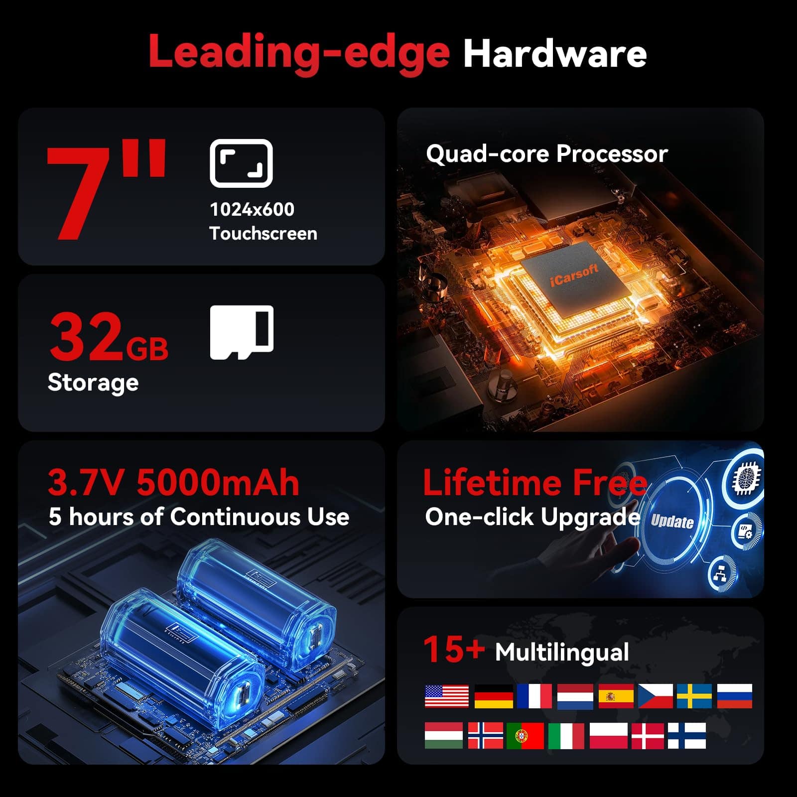 iCarsoft CR MAX 2025 Escáner Bidireccional de Sistema - Imagen 7