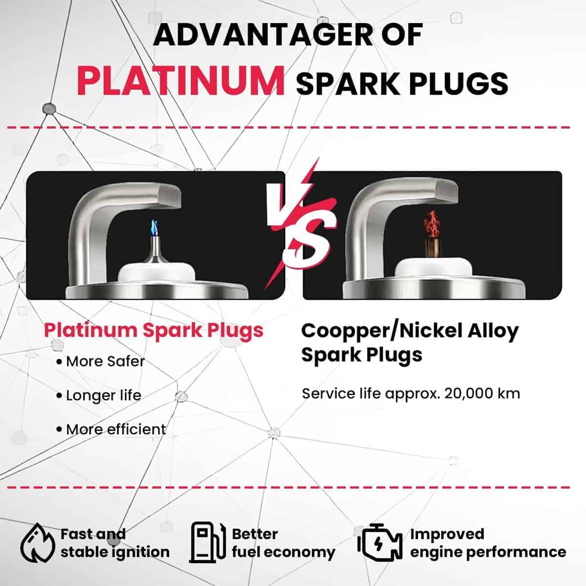 Bobina de Encendido UF764 Bujías de Iridio 93175 Juego de - Imagen 8