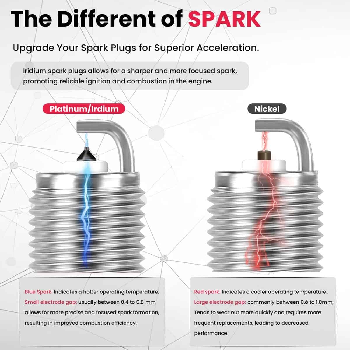 Bobina de Encendido UF764 Bujías de Iridio 93175 Juego de - Imagen 7