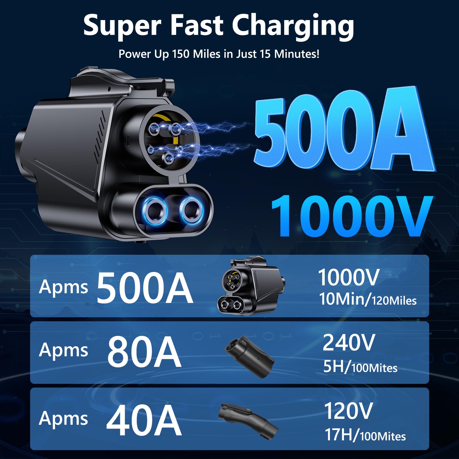 Adaptador de carga NACS a CCS1 de LWbrazl, Supercharger de - Imagen 3