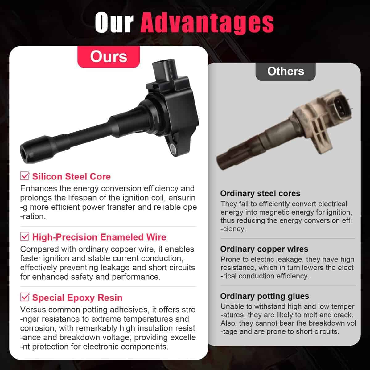 Paquete de 4 Bobinas de Encendido y Bujía Compatible con - Imagen 4