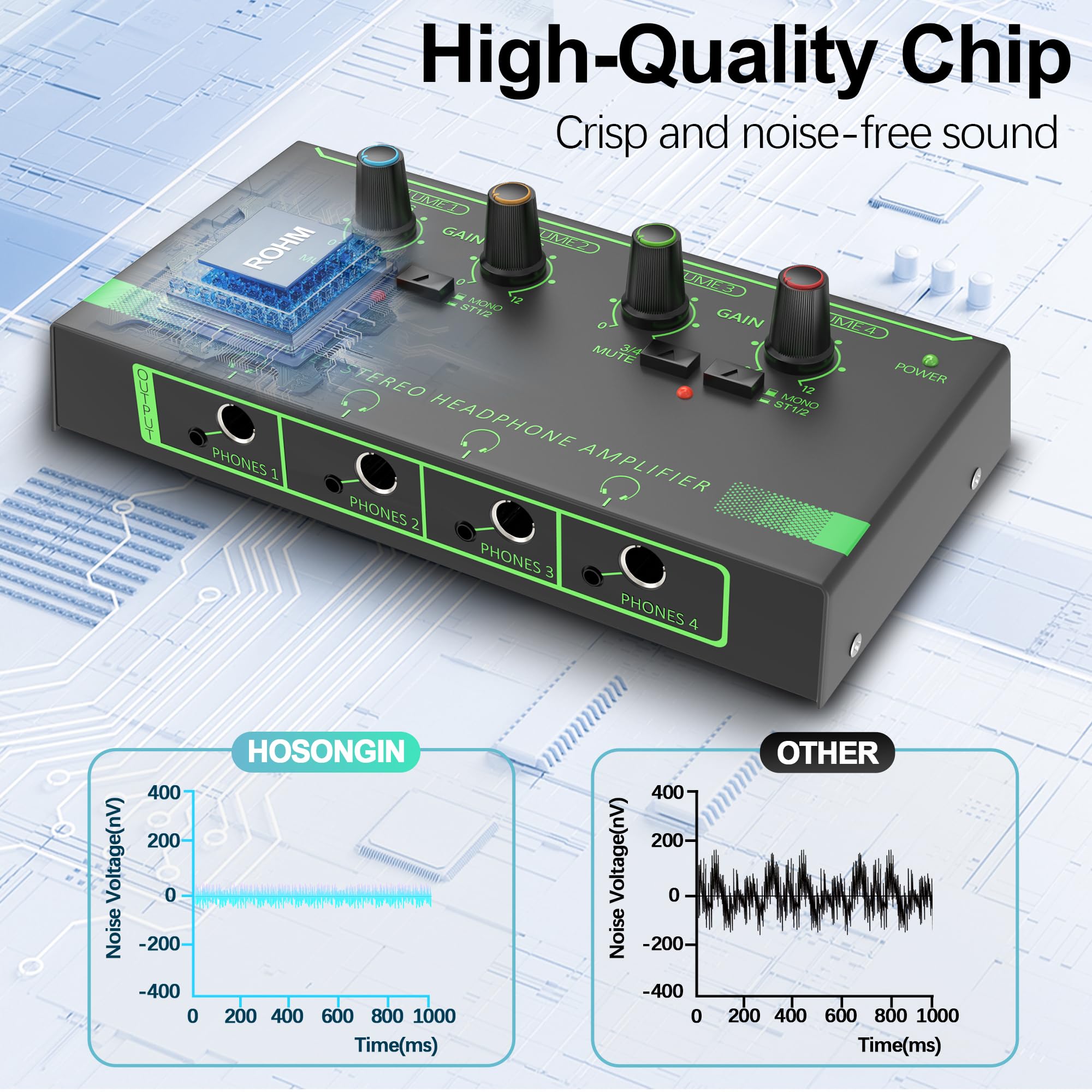 Amplificador de Auriculares de 4 Canales HOSONGIN, Divisor - Imagen 3