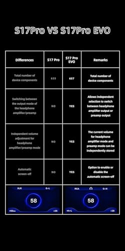 Amplificador de auriculares Aune S17 Pro EVO, -Negro - Imagen 3