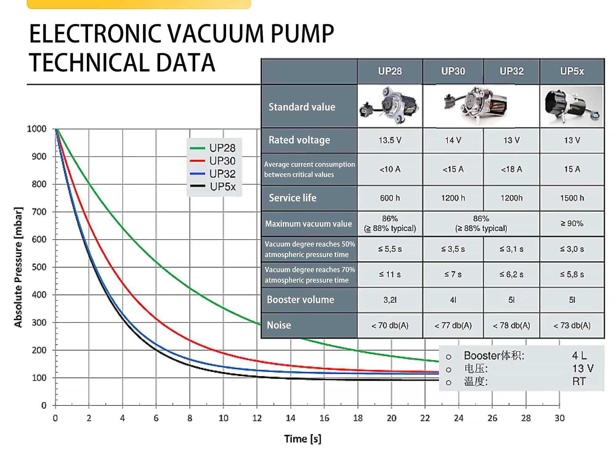 FIQAPJ Bomba de vacío del freno reemplaza # 20804130, - Imagen 8