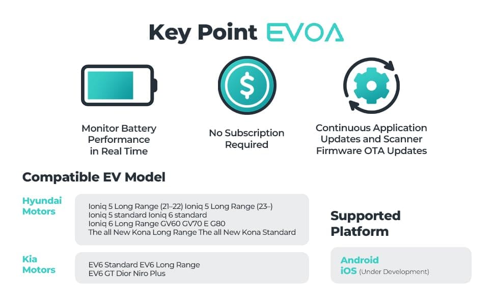 EVOA Escáner OBD2 de Salud de Batería EV - Imagen 7