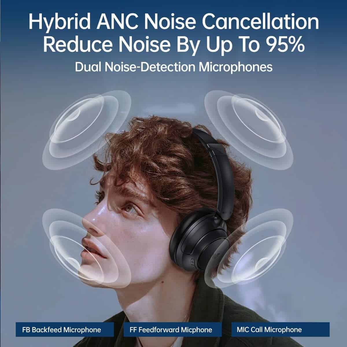 Audífonos con cancelación activa de ruido híbrida Weofly - Imagen 4