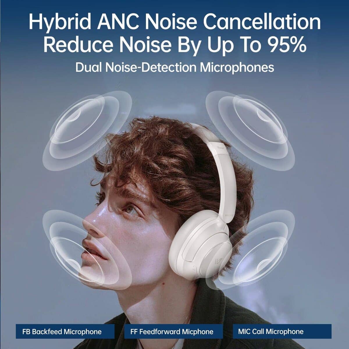 Auditivo Activo Híbrido Weofly Tour con Cancelación de - Imagen 4