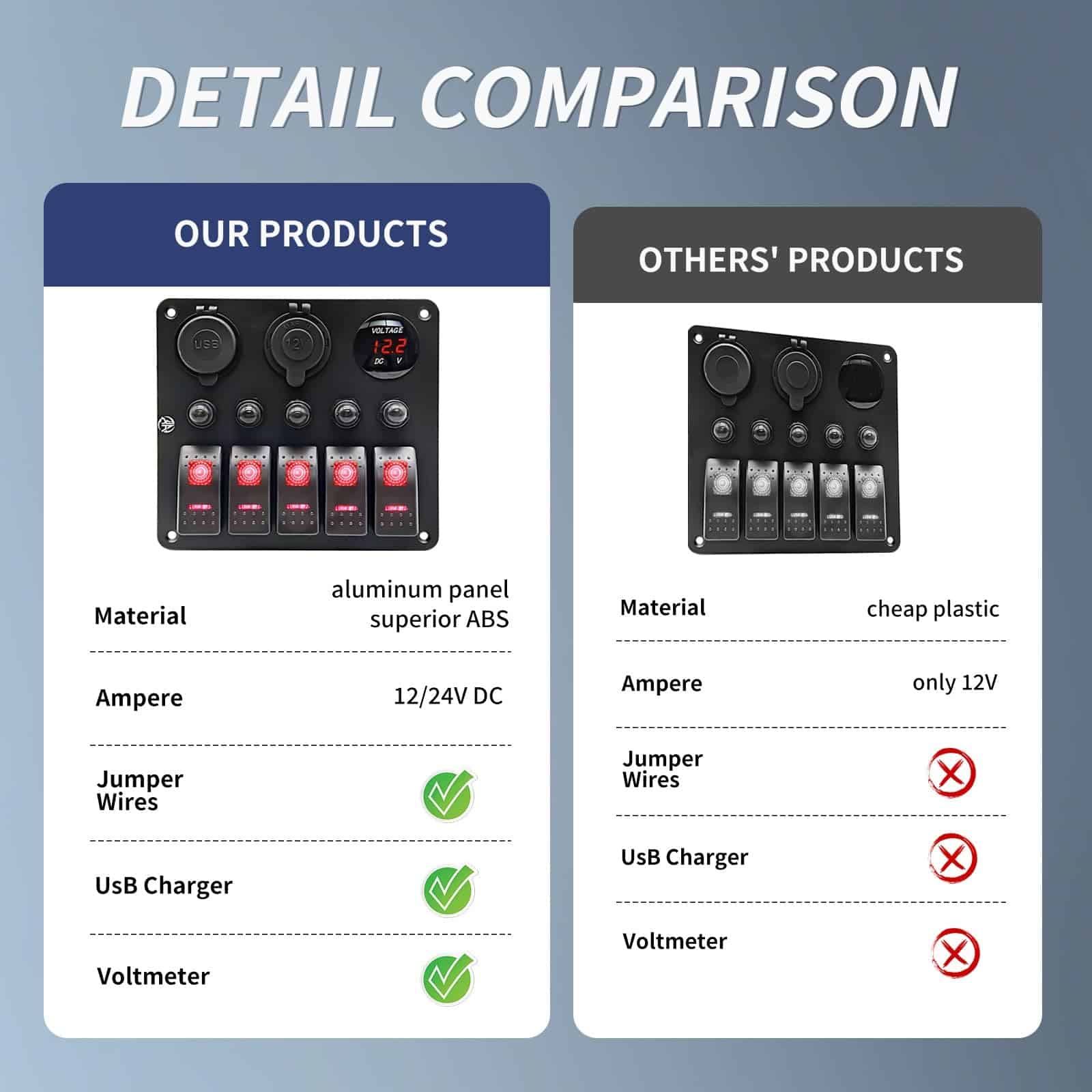 Panel de interruptores de 5 vías con protección contra - Imagen 8