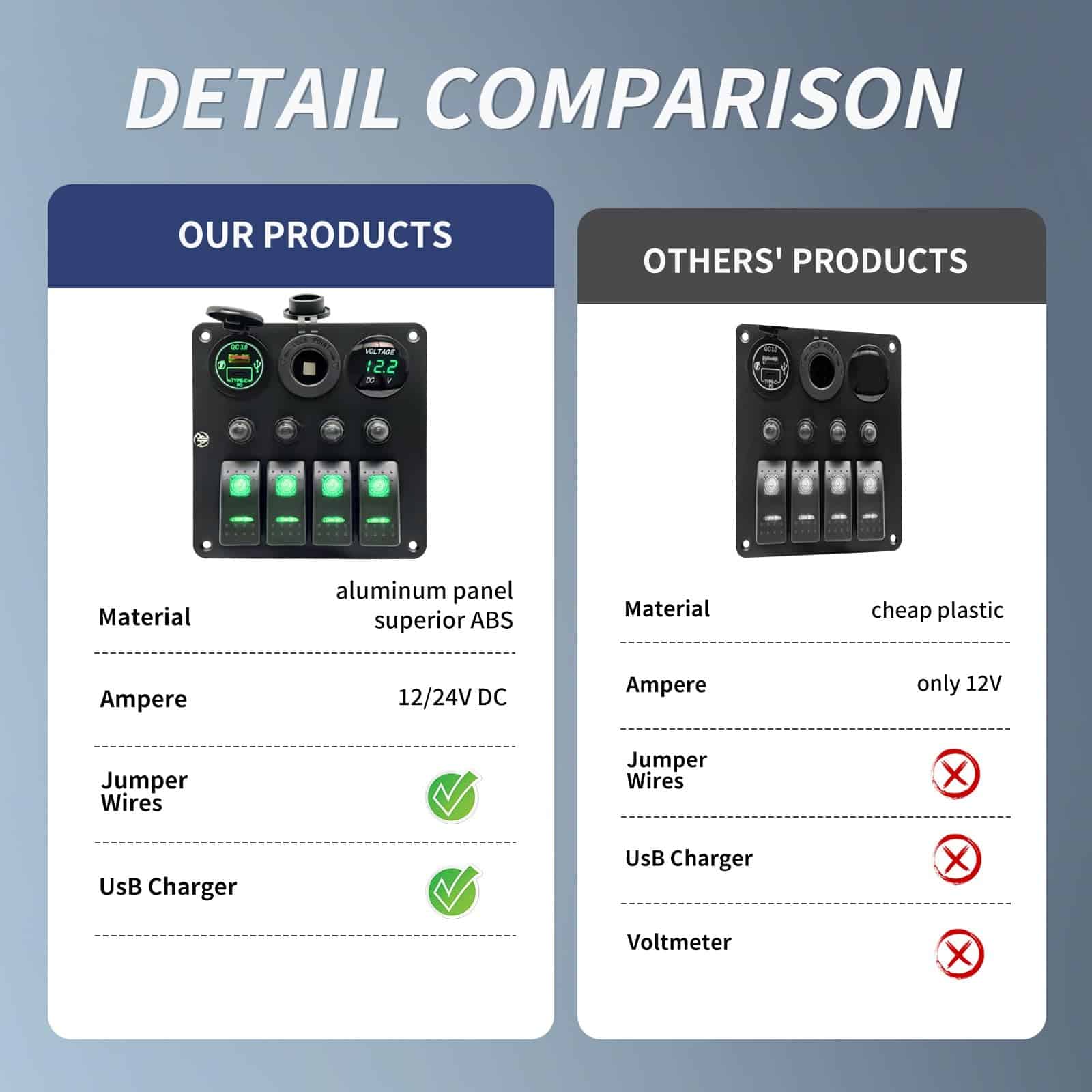 Panel de interruptores de 4 canales con protección contra - Imagen 7