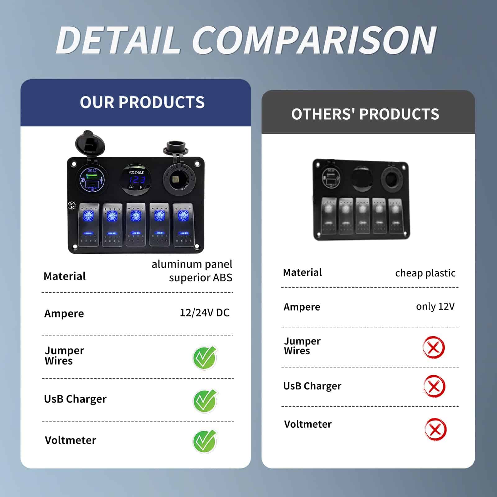 Panel de interruptores de 5 Gang, impermeable, - Imagen 7