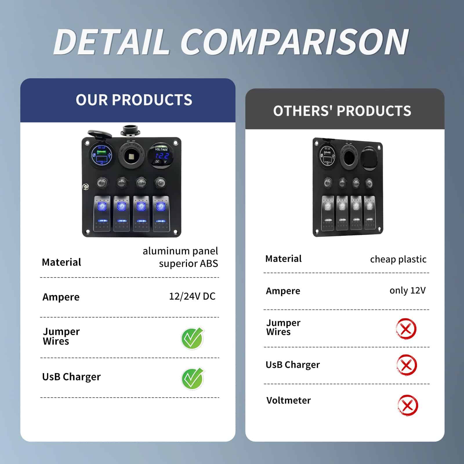 Panel de interruptores de 4 Gang con Protección de - Imagen 7