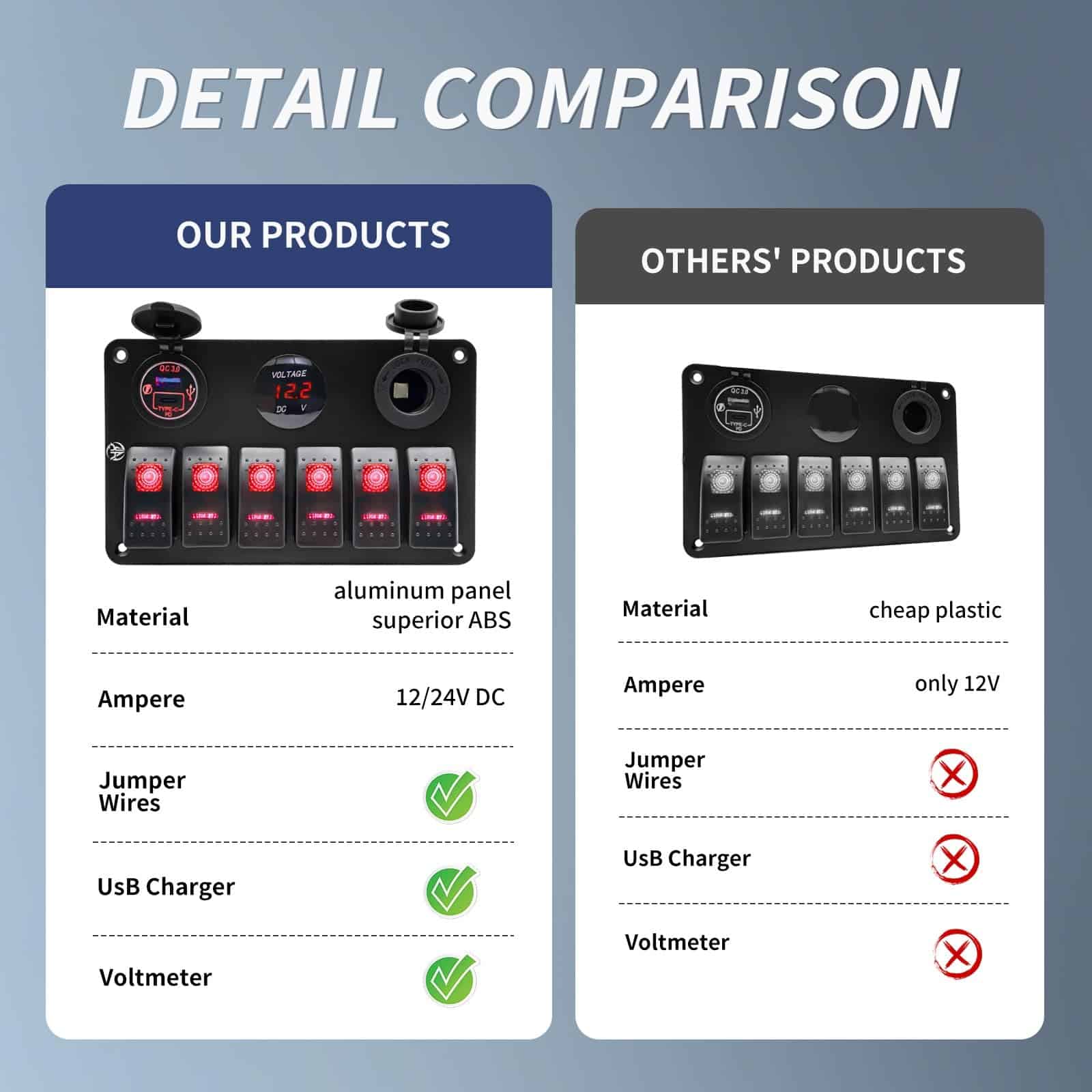 Panel de interruptores de 6 gang, impermeable, pre-cableado - Imagen 7