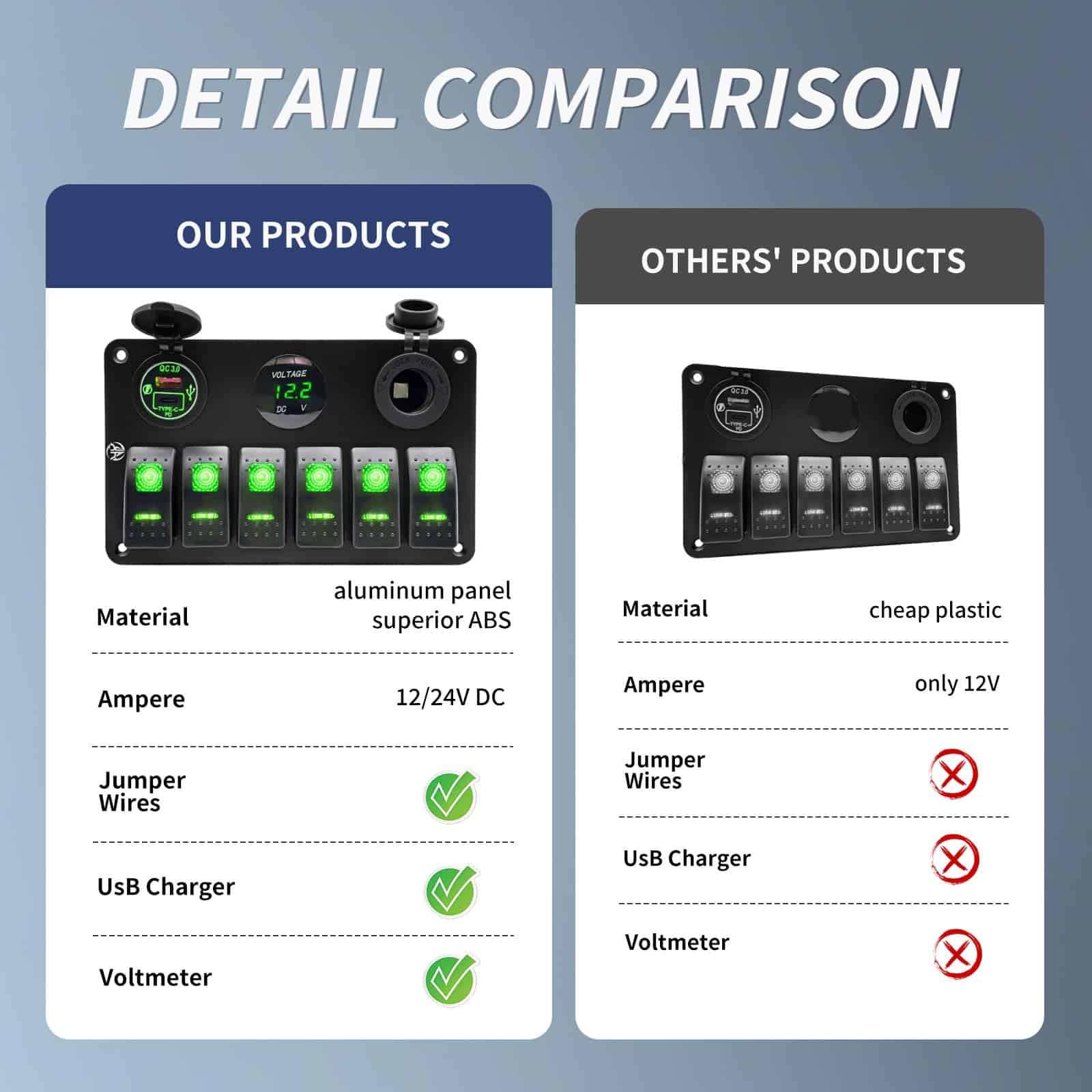 Panel de interruptores de 6 vías, Impermeable, - Imagen 7