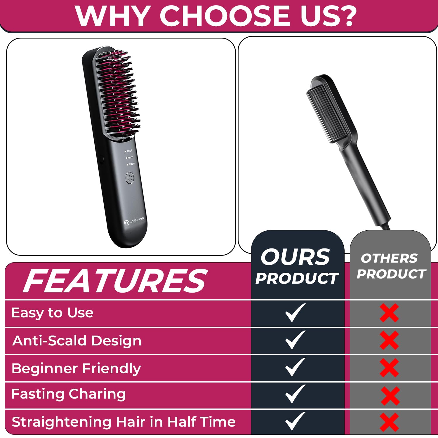 Cepillo Alisador Inalámbrico, Peine Alisador de Viaje - Imagen 4