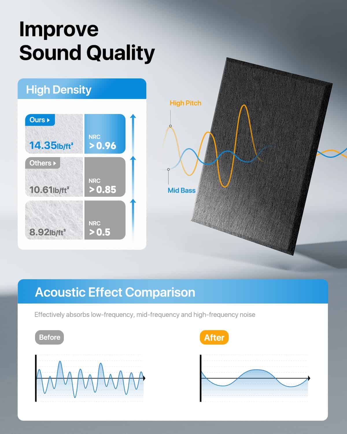 Paneles Acústicos Pack de 12 Paneles -Negro - Imagen 3