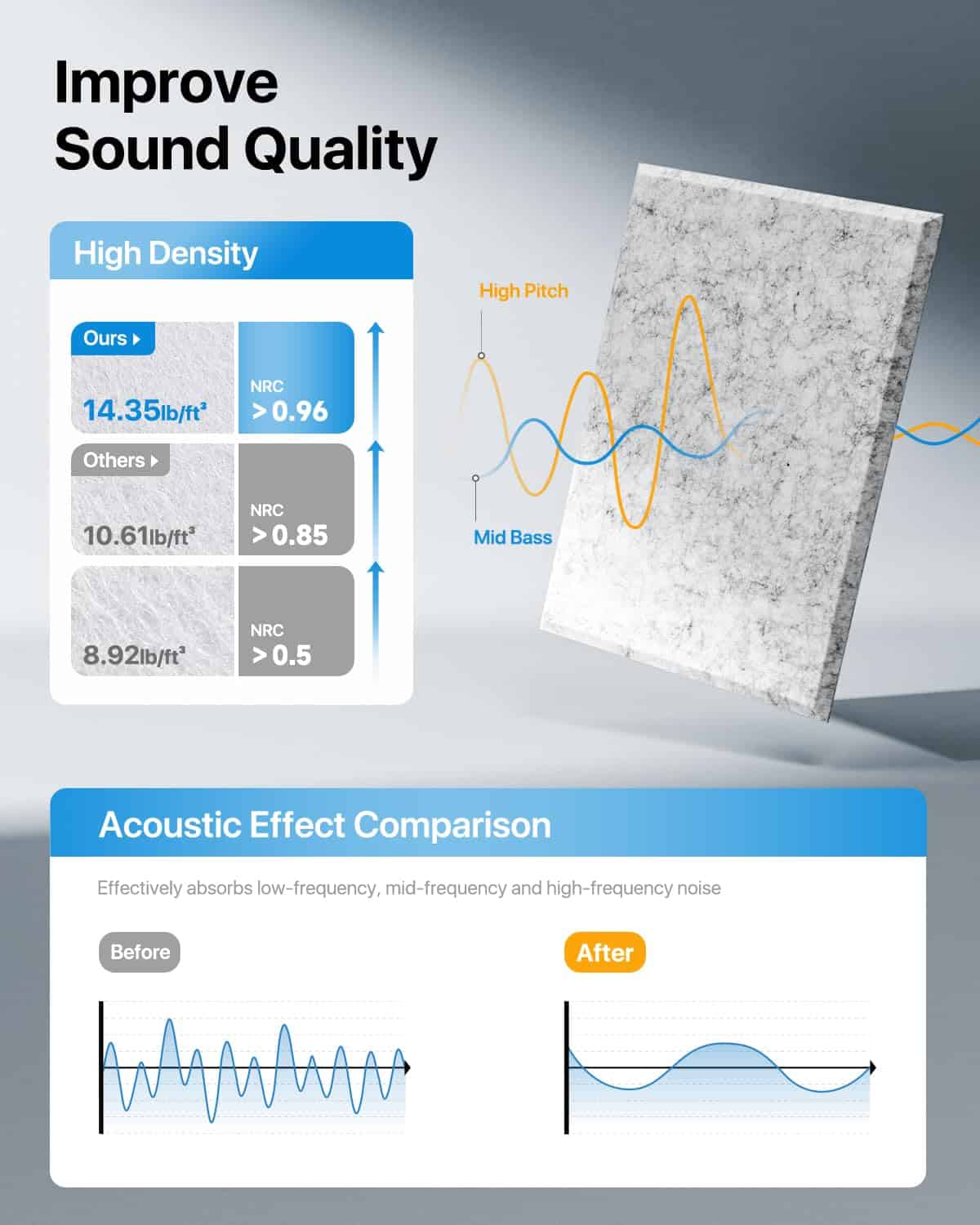Paneles Acústicos Paquete de 12 Paneles -Gray - Imagen 3
