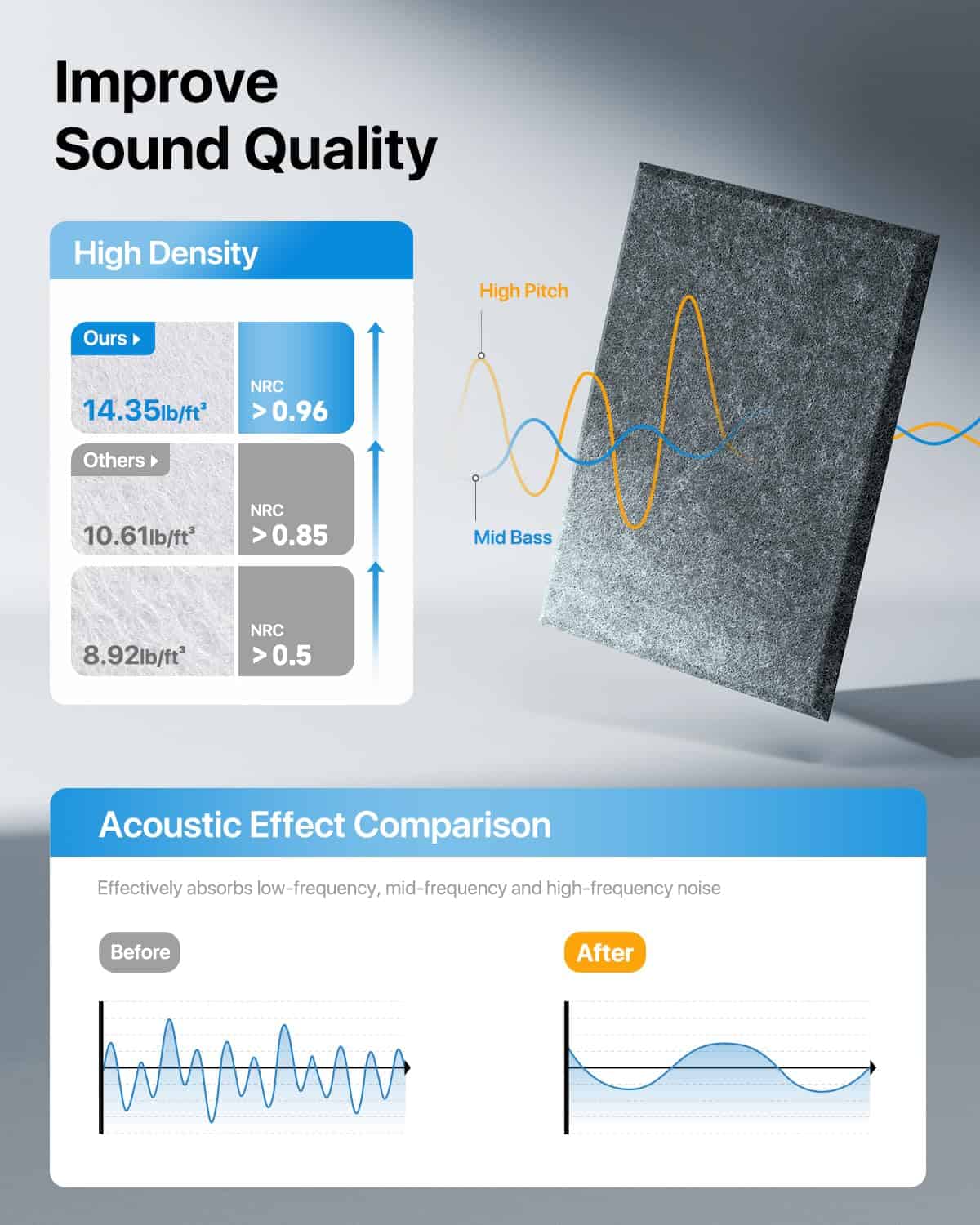 Paneles Acústicos Paquete de 12 Paneles -Gris Oscuro - Imagen 3