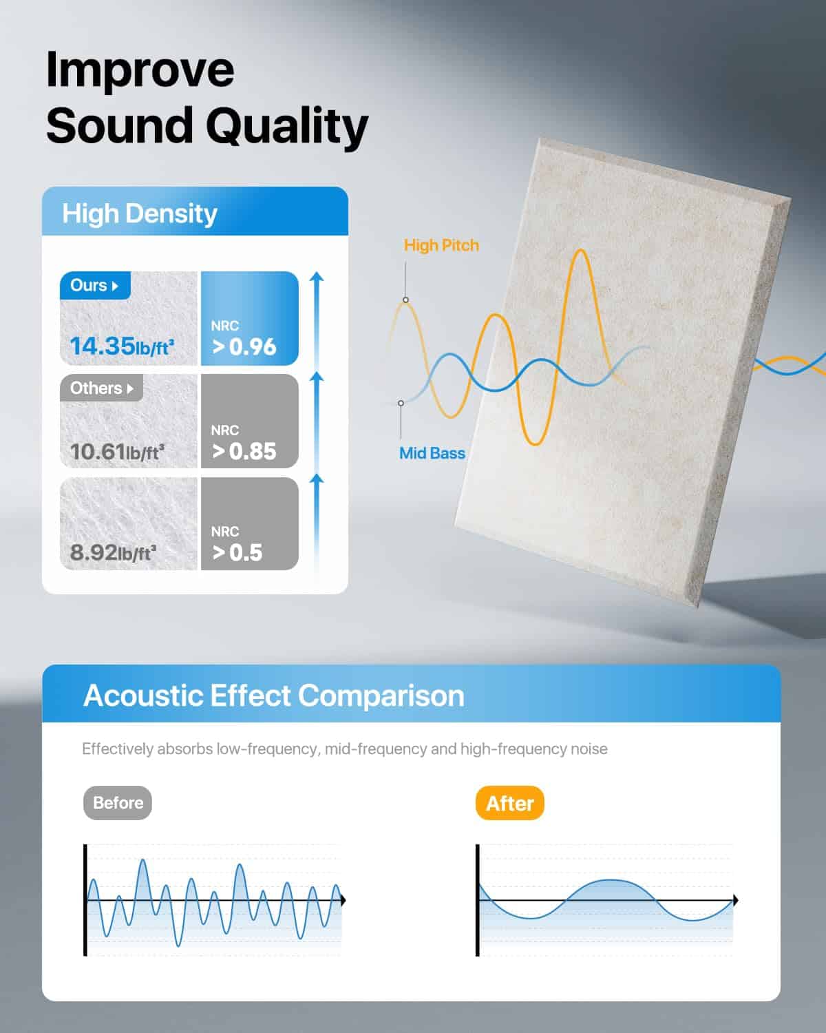 Paneles Acústicos 12 Paquete Paneles Insonorizantes para - Imagen 3