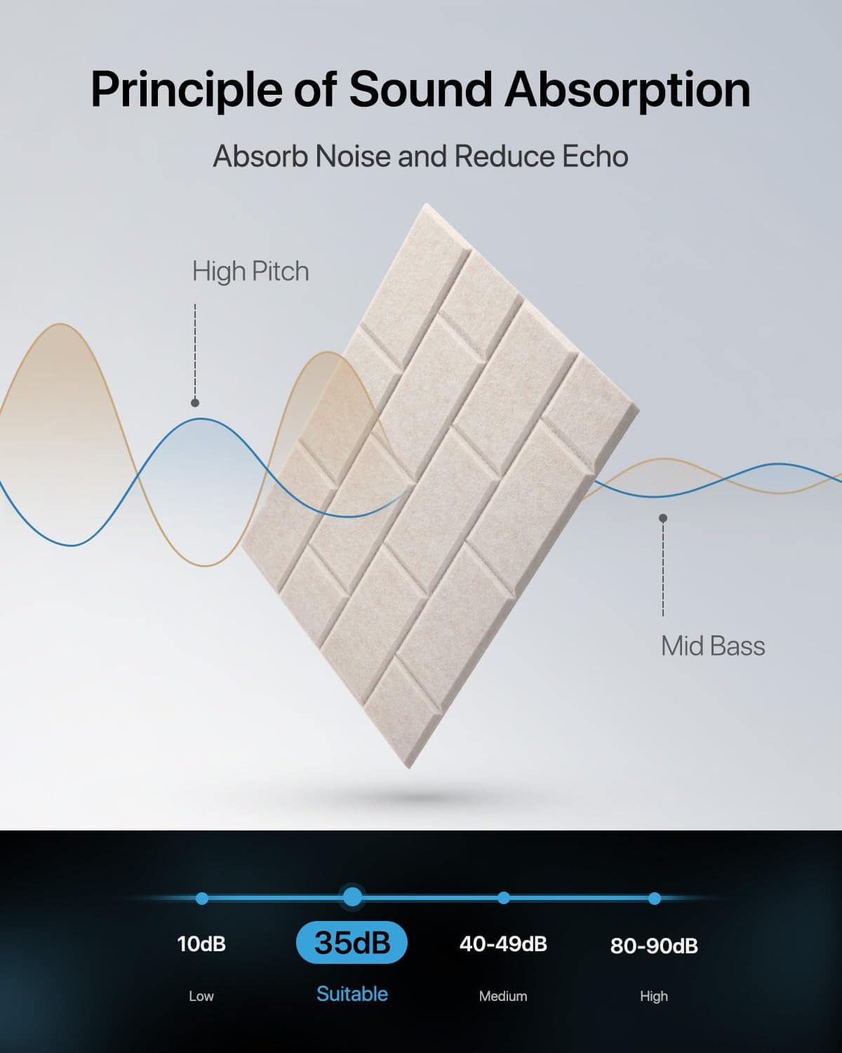 Paneles de Pared Insonorizantes, Pack de 18 Paneles - Imagen 3