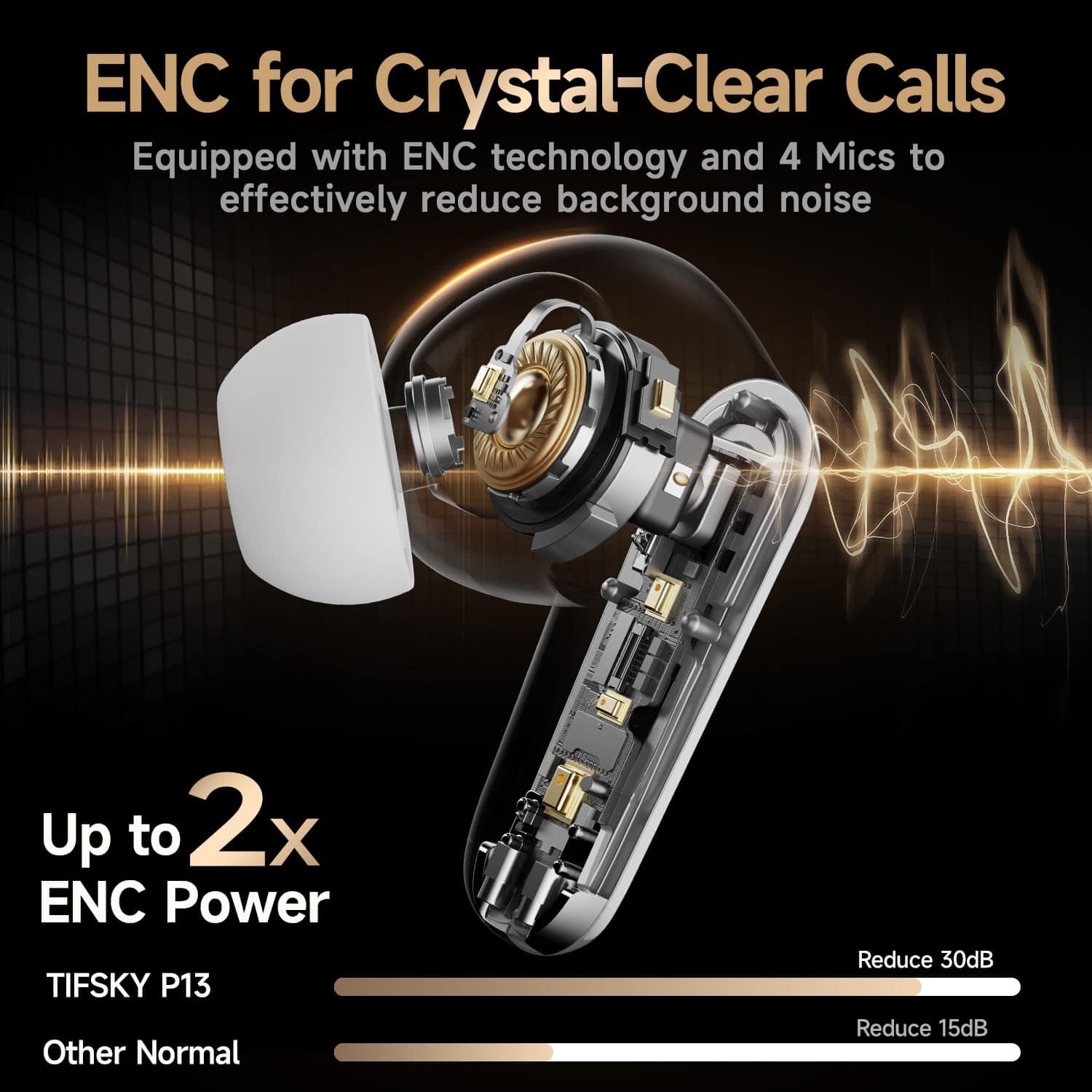 Auriculares inalámbricos de calidad de -Blanco - Imagen 5