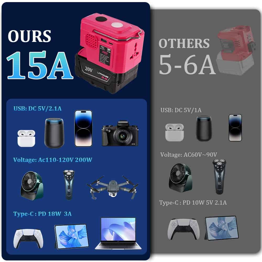 Inversor de Corriente de 200W para Batería Craftsman 20V - Imagen 3