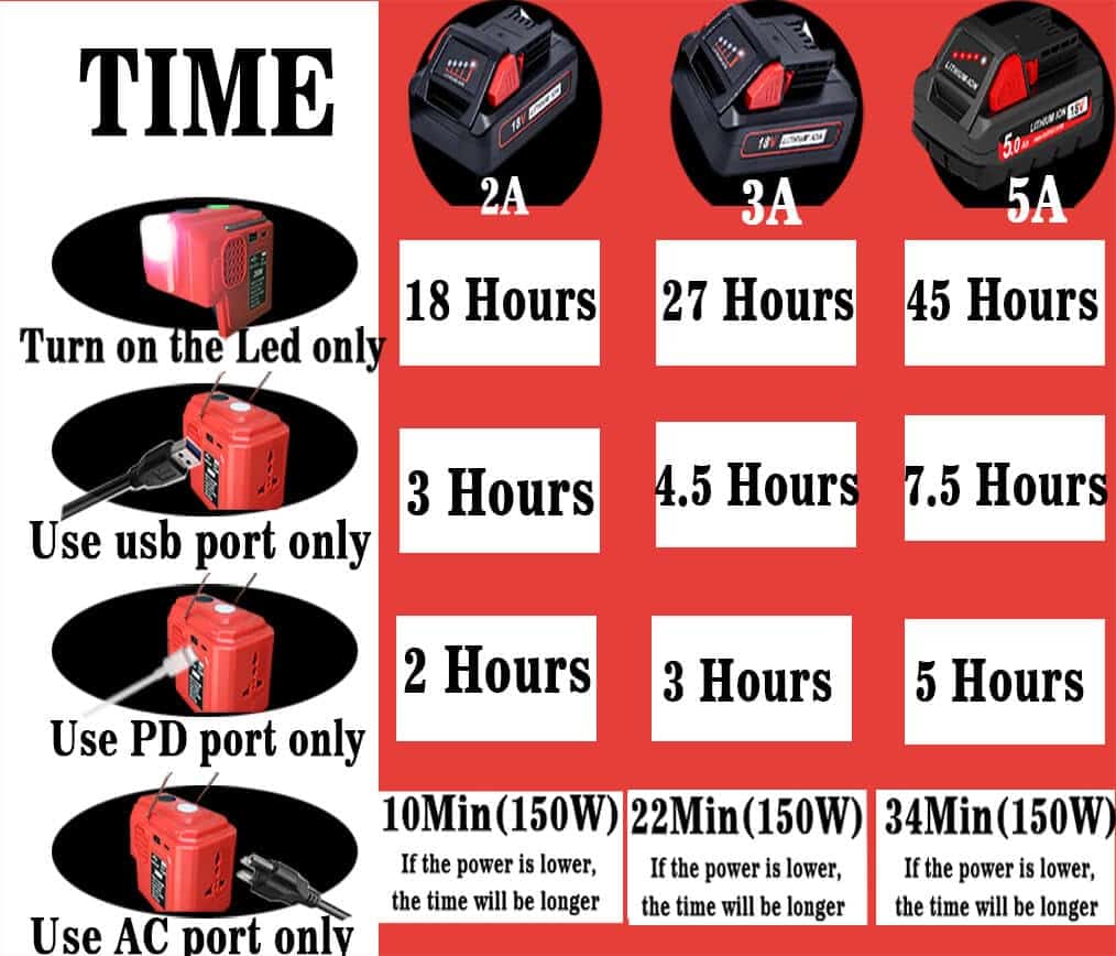 Inversor de Energía UUIRSTY de 200W para Batería Craftsman - Imagen 7