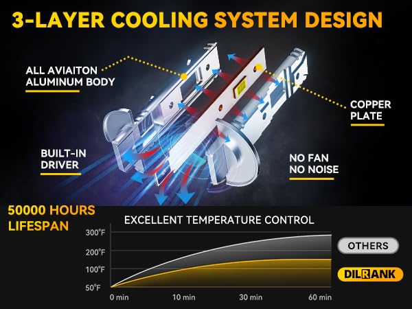 Bombilla para faro antiniebla RIDENOW h1, Súper Brillante - Imagen 5
