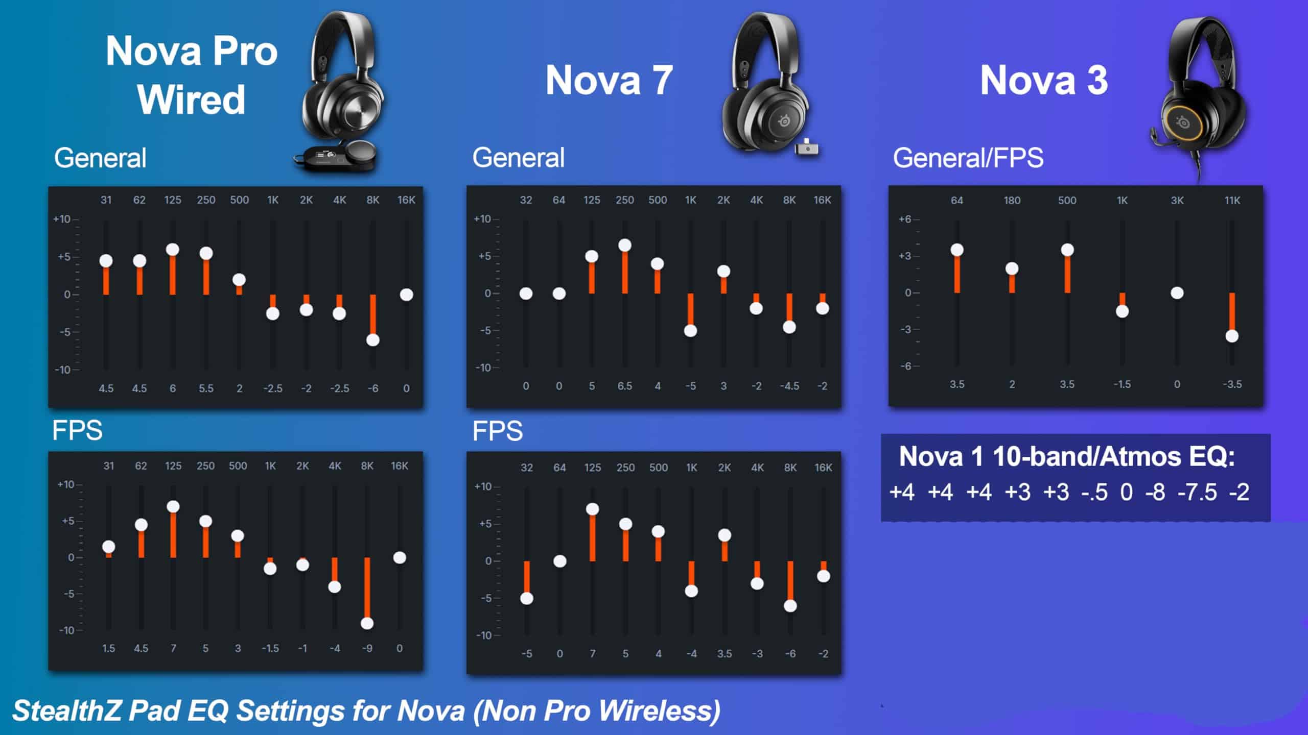 Almohadillas WC StealthZ Arctis Nova - Orientadas a FPS - Imagen 4