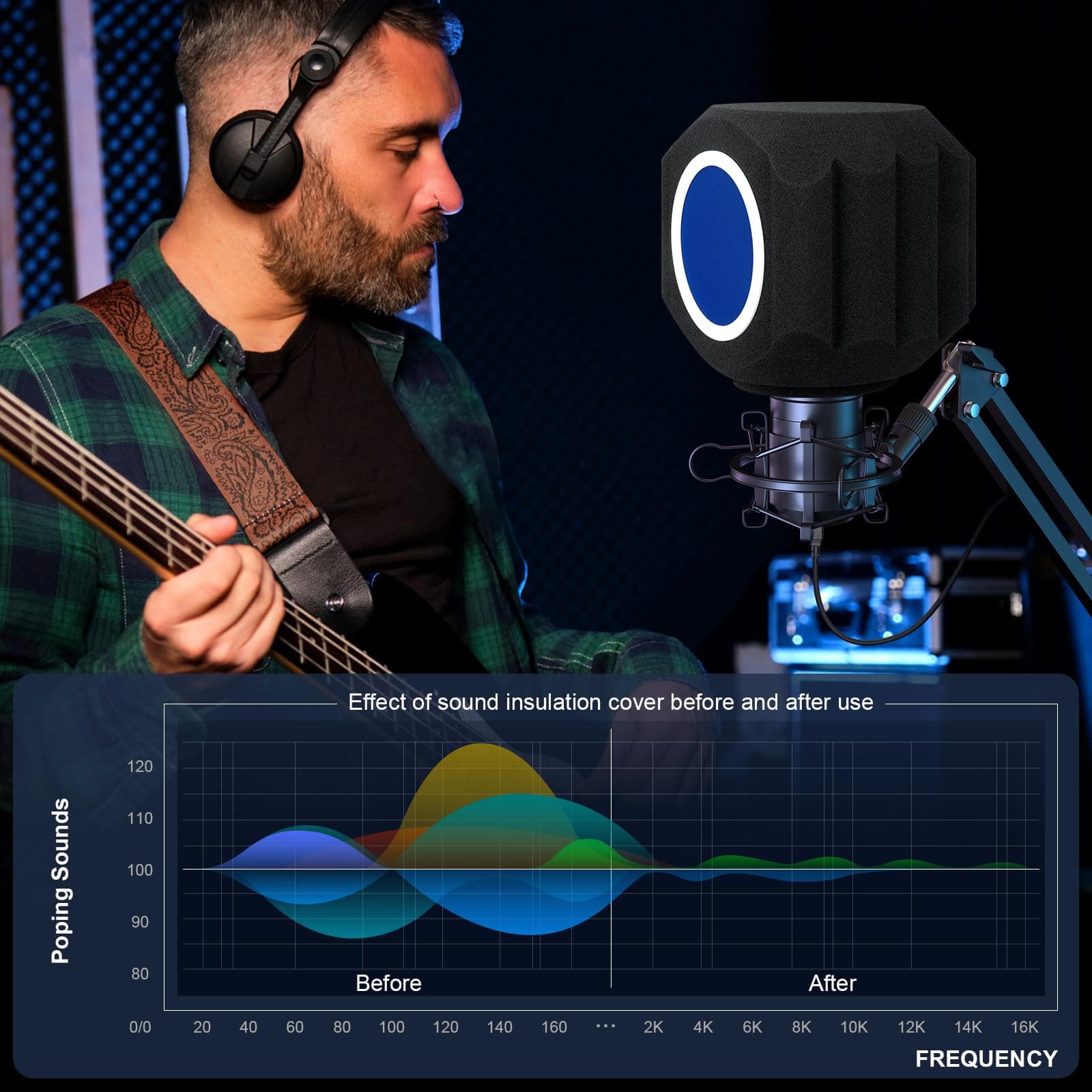 Filtro Anti-Pop Pantalla Aislante de Micrófono, Espuma - Imagen 3