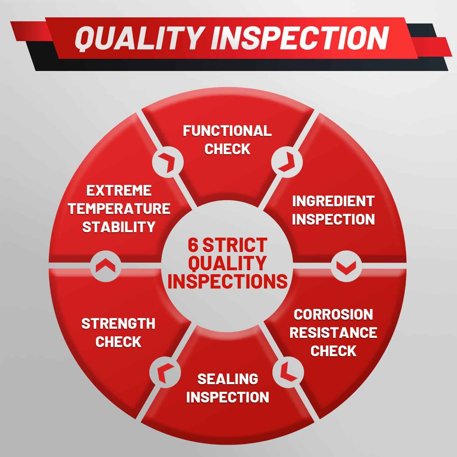 ProRefine Cubierta de Válvula de Motor con Junta Compatible - Imagen 8