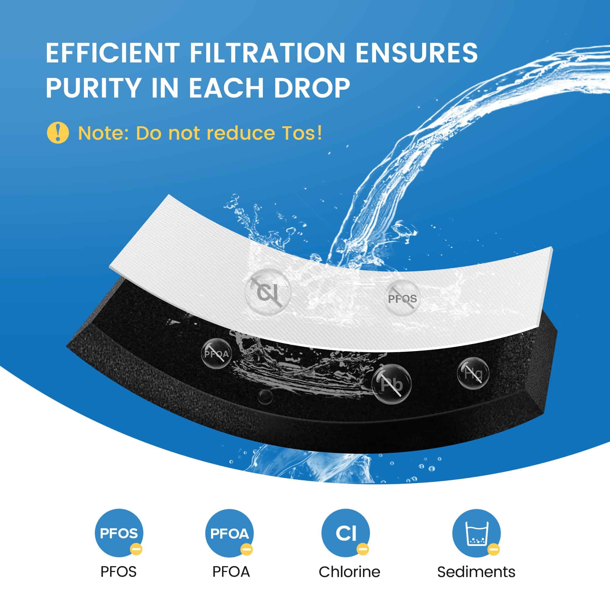 FPPWFU01 Water Replacement - Compatible with EPPWFU01 - Imagen 5