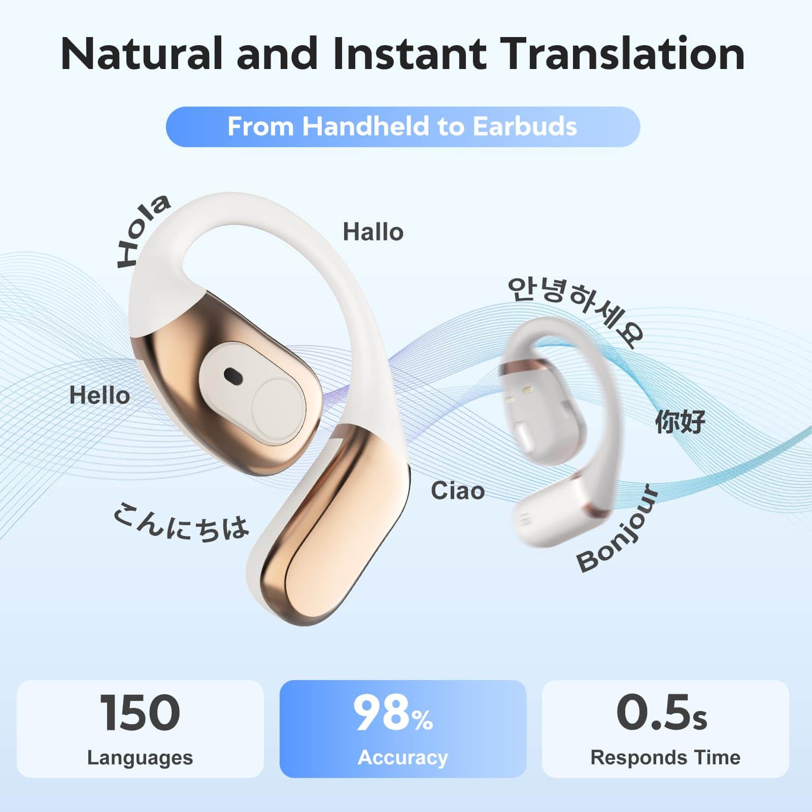 AI OWS Language Translator Earbuds, Traductor de Idiomas en - Imagen 3