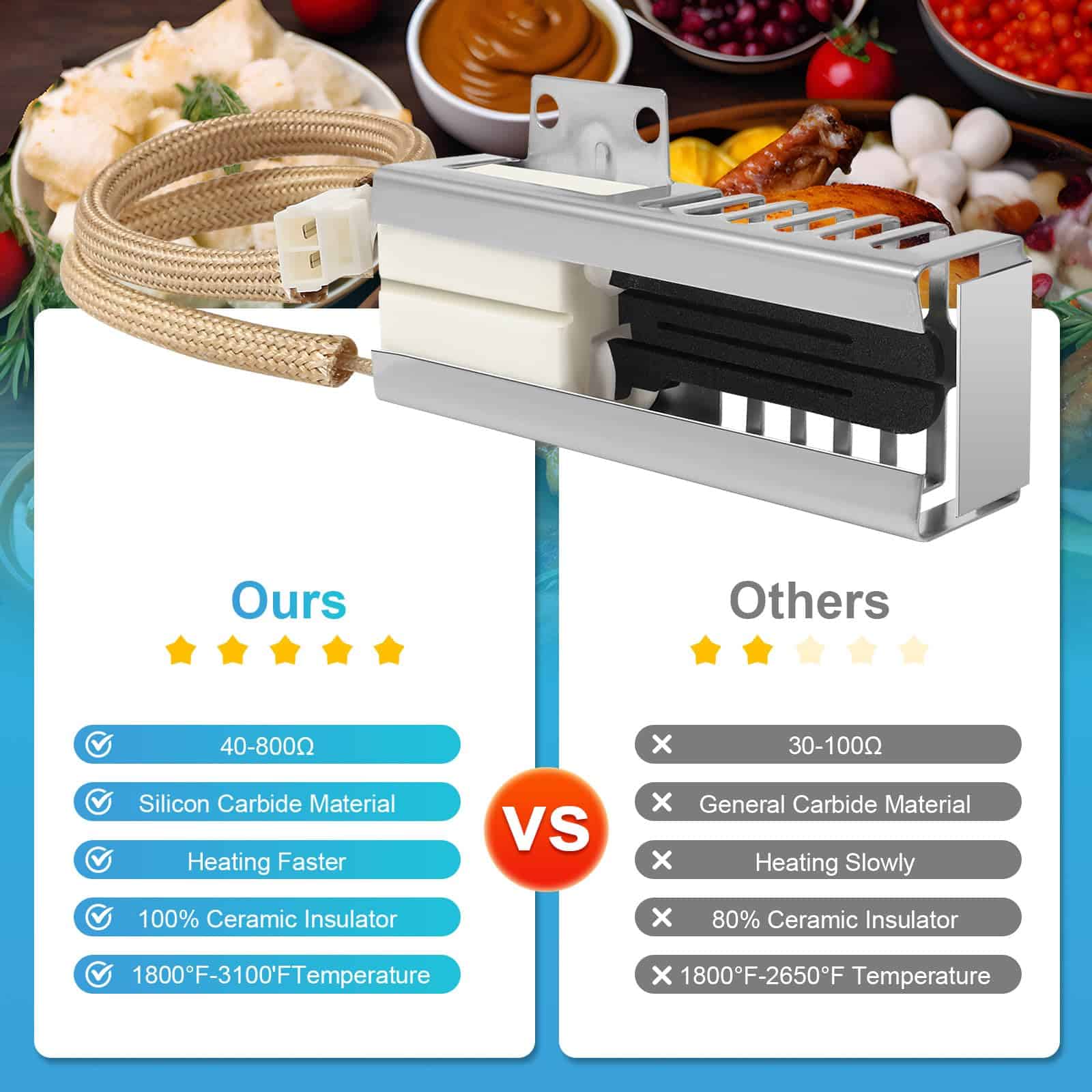 Actualización W11176454 W10914411 Encendedor de horno de - Imagen 7