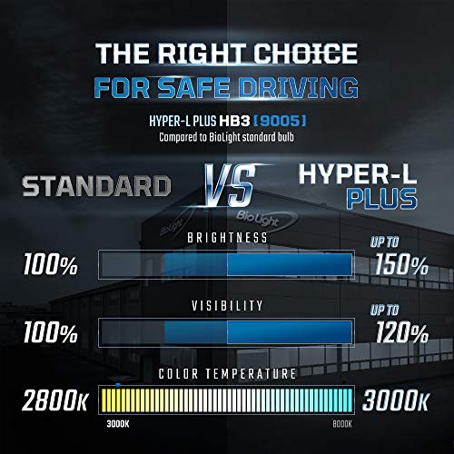 BIOLIGHT KM 9005/HB3 Bombilla de faro halógeno, Bombilla - Imagen 4