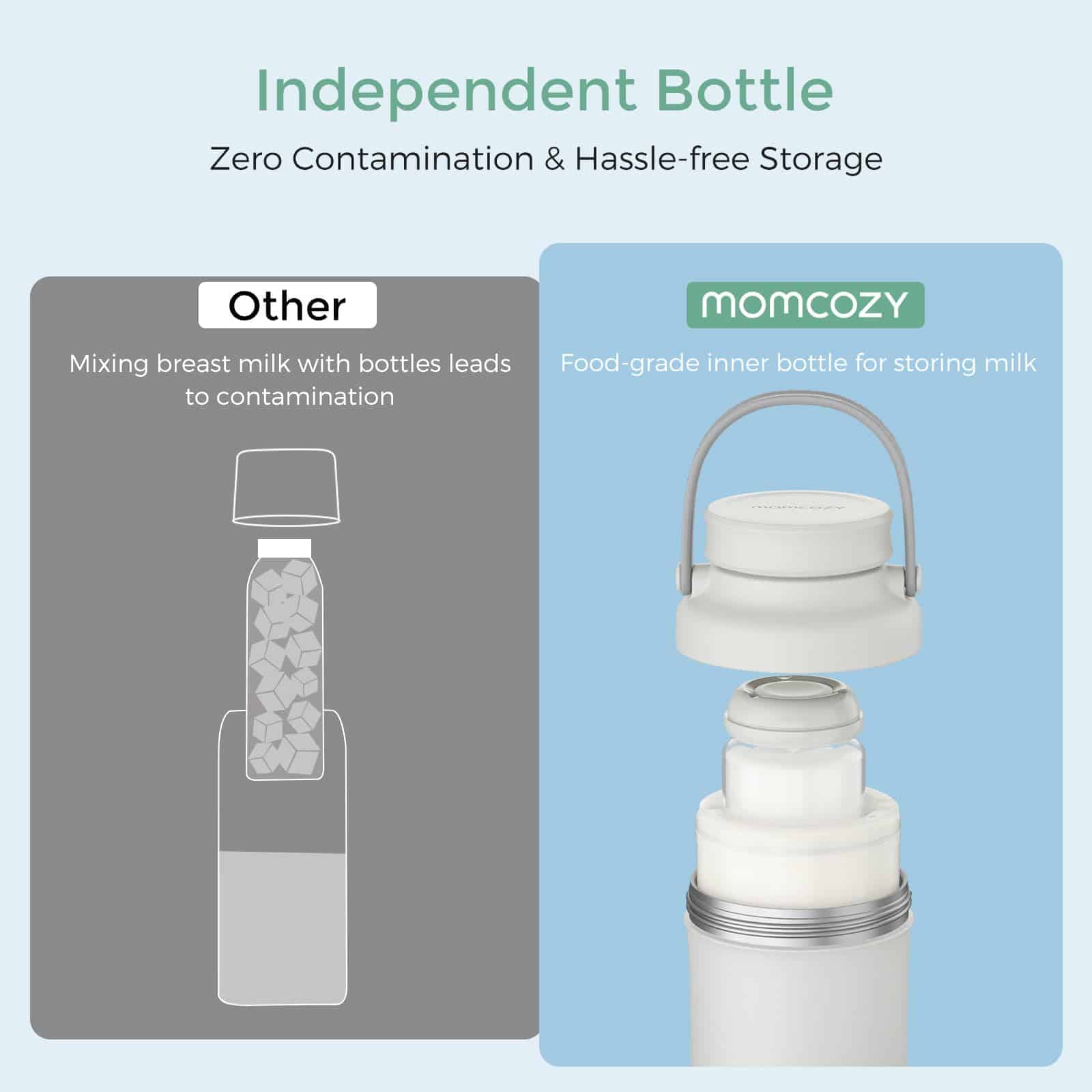 Enfriador de Leche Materna Portátil Momcozy de 22oz para - Imagen 7