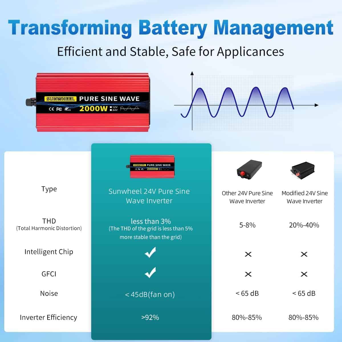 Inversor de Onda Sinusoidal Pura SUNWHEEL 2000W 24V, - Imagen 4