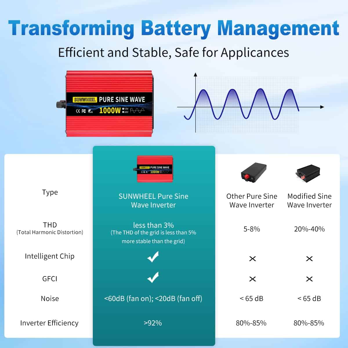 Inversor de Onda Sinusoidal Pura de 1000 vatios SUNWHEEL, - Imagen 4