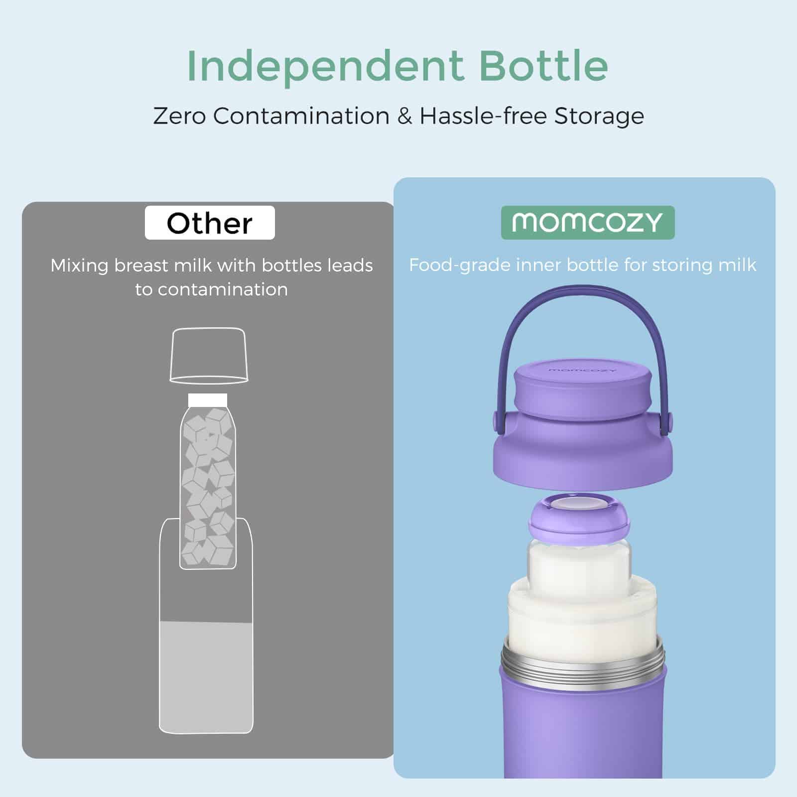 Enfriador portátil de leche materna Momcozy de 22 oz para - Imagen 7