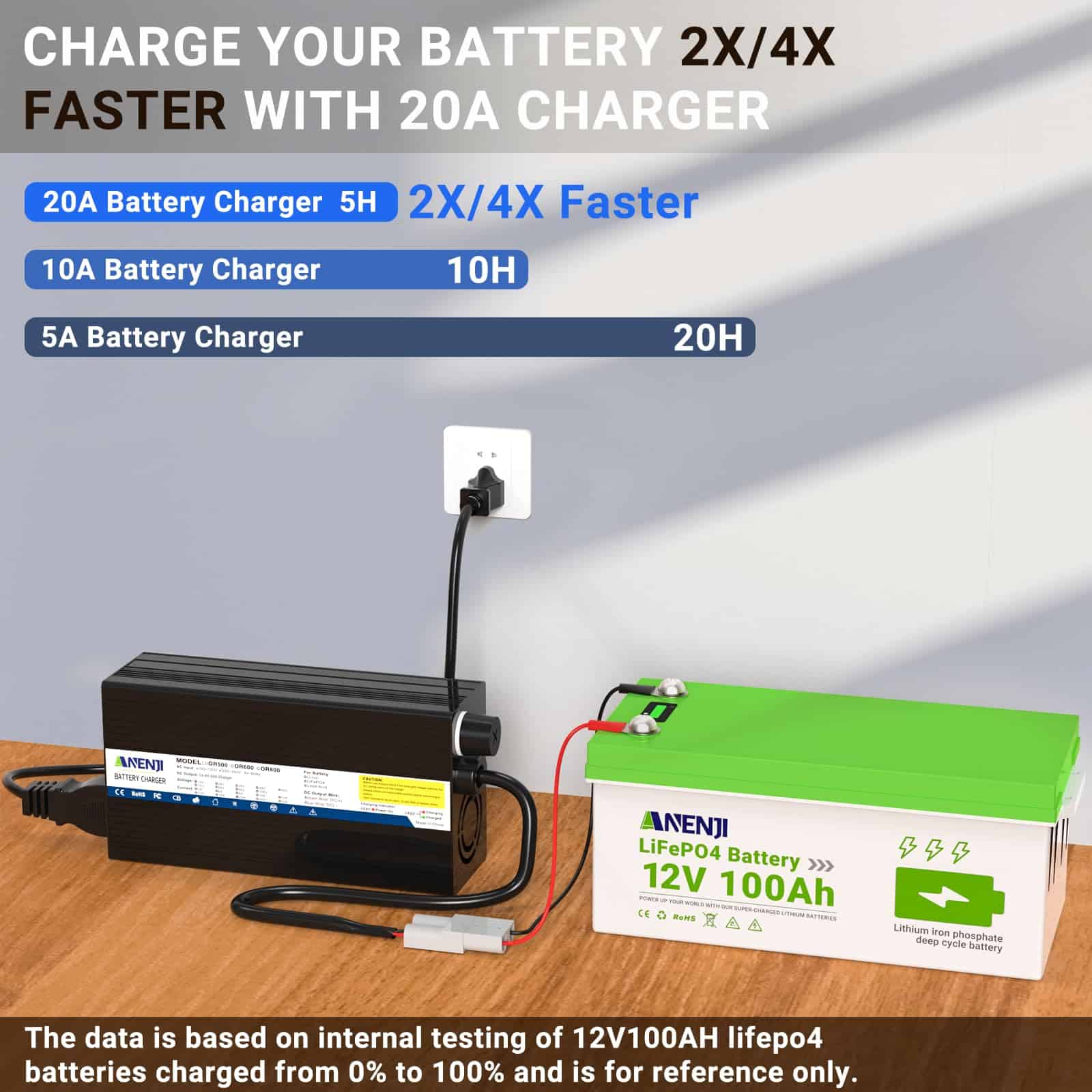 Cargador de batería de litio Aninerel 12V 20A 14.6V - Imagen 5