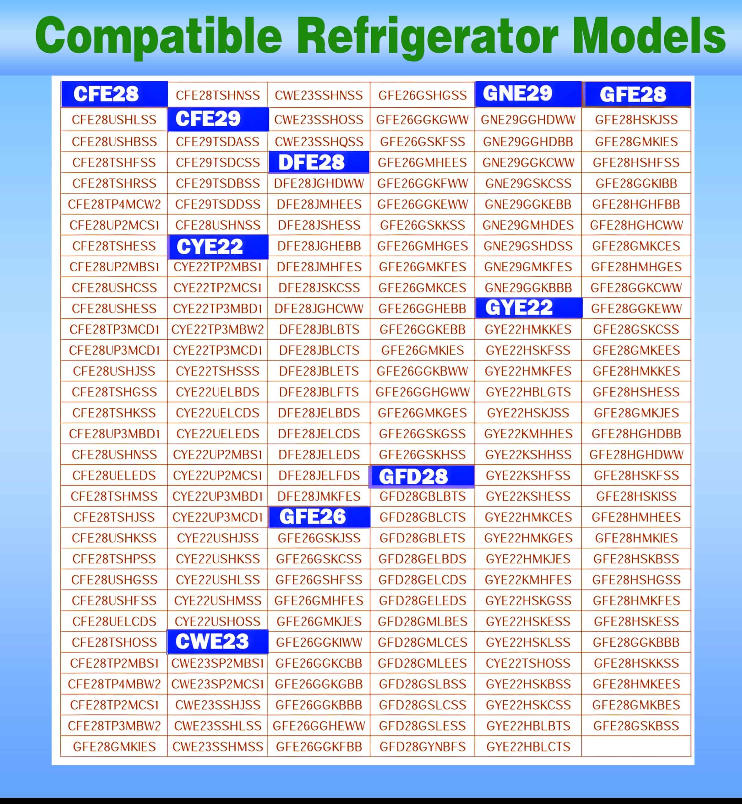 (Actualizado WR60X26866 Motor del Ventilador del Evaporador - Imagen 8