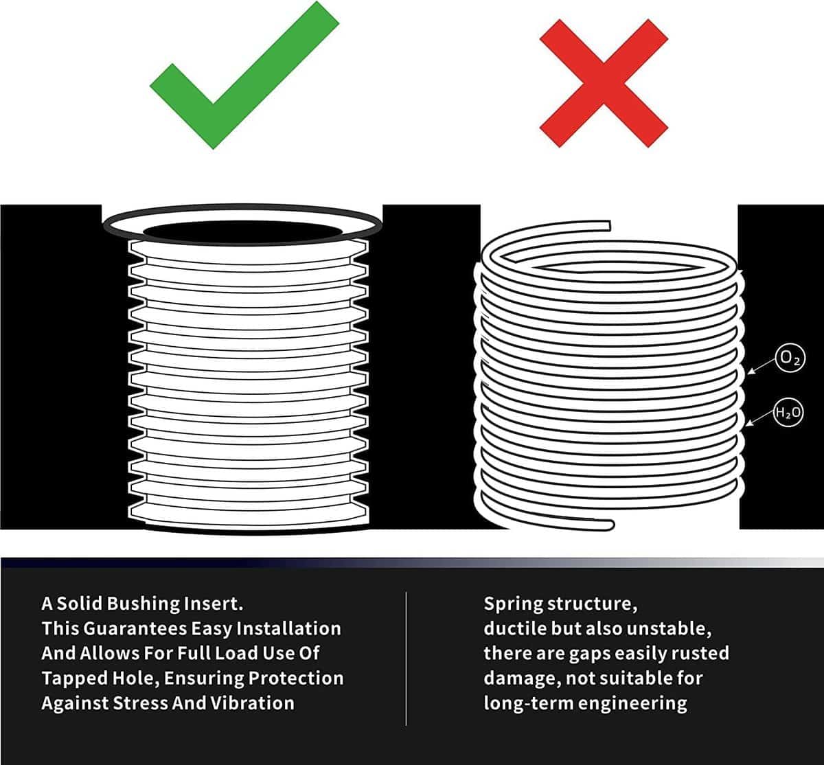 Kit de Reparación de Roscas M14X1.5 SENNMONN con Broca HSS, - Imagen 9