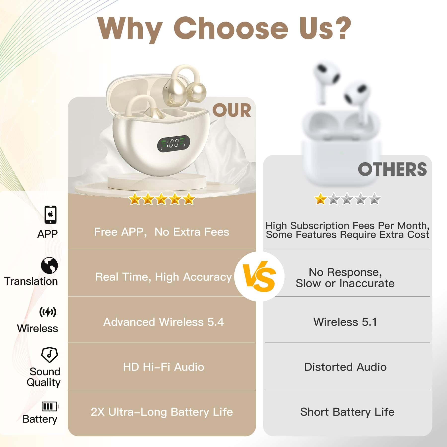 Yukee Auriculares de Traducción AI en Tiempo Real con - Imagen 4