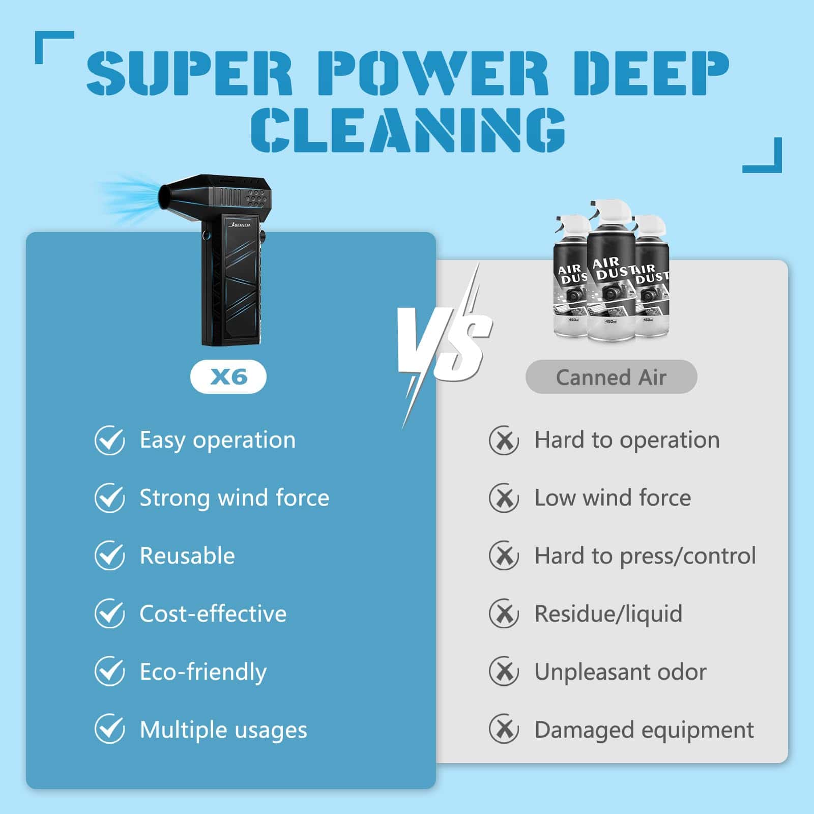 BENJEN Compressed Air Duster-150000RPM Electric Air Duster - Imagen 3