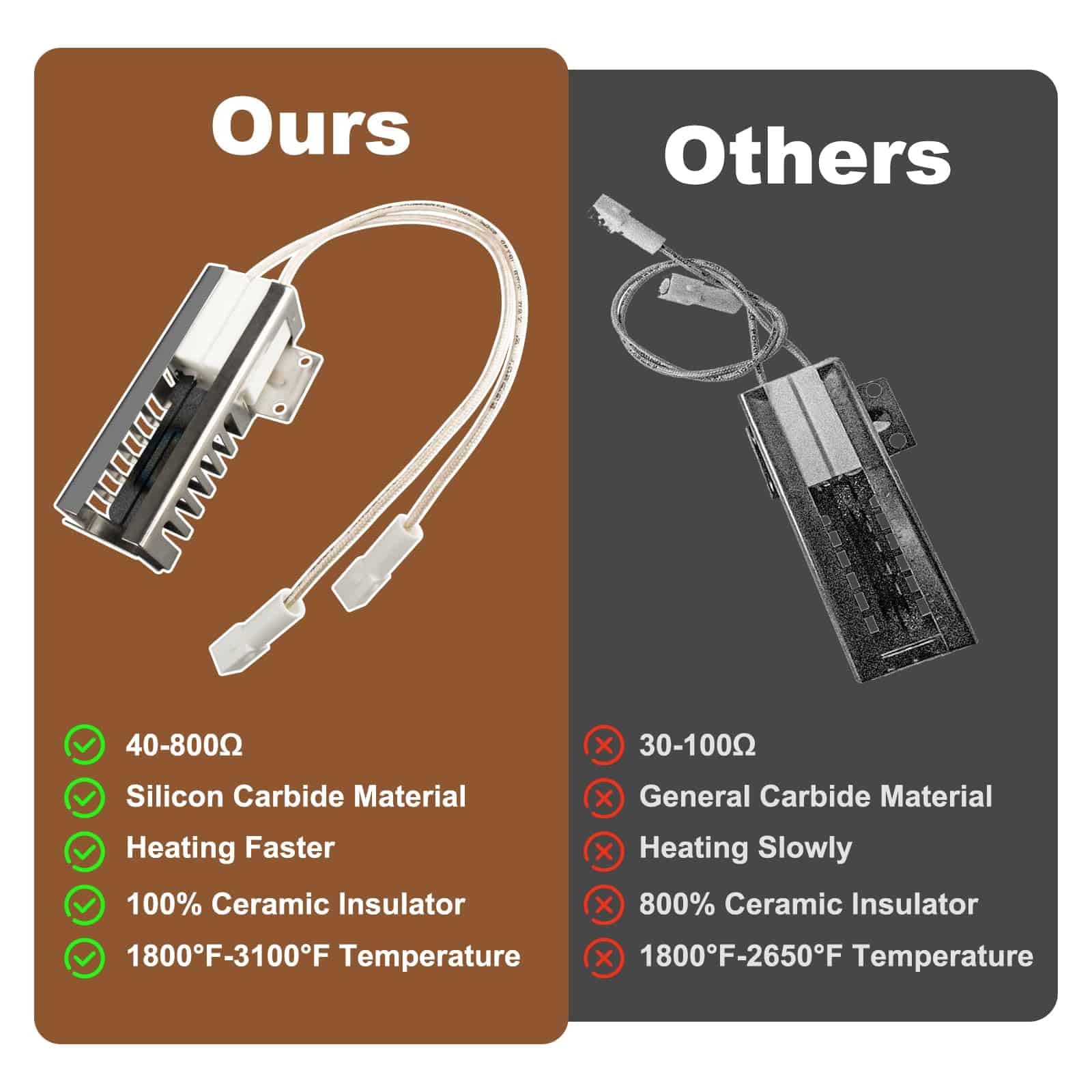 Encendedor de horno de gas DG94-01012A, Para Encendedor de - Imagen 7