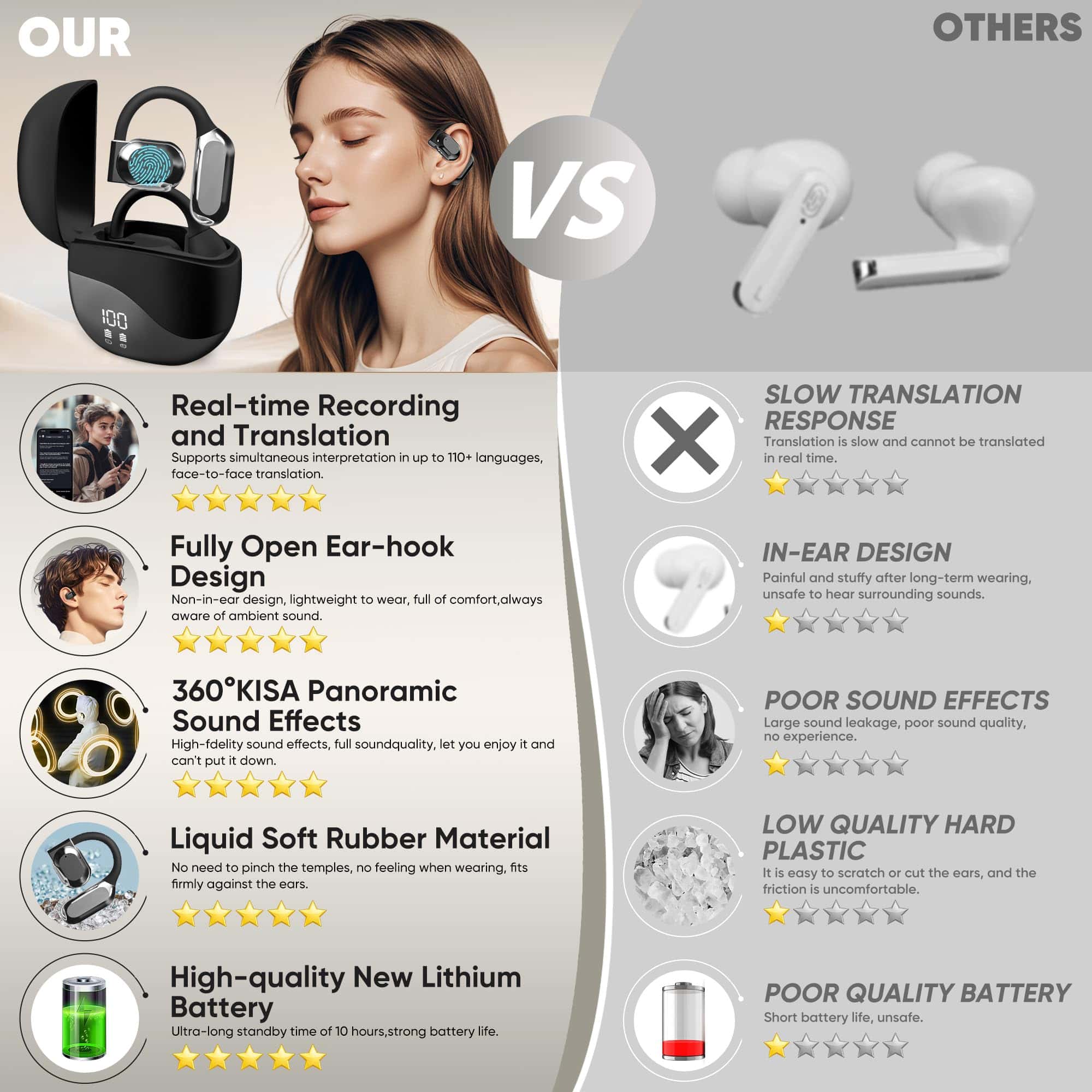 Audífonos de Traducción de Idiomas WOAKUSO AI, Audífonos de - Imagen 3