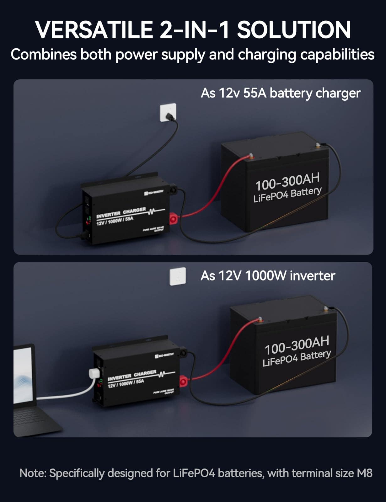 Cargador Inversor ECO-WORTHY 55A para Batería LiFePO4 con - Imagen 3