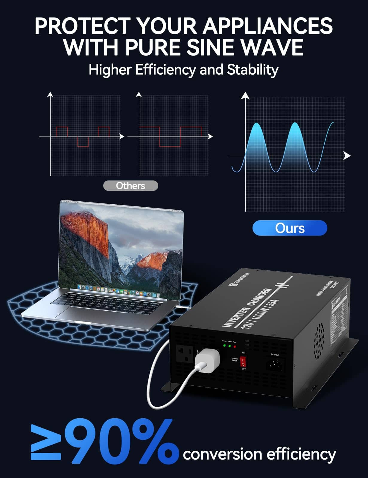 Cargador Inversor ECO-WORTHY 55A para Batería LiFePO4 con - Imagen 6