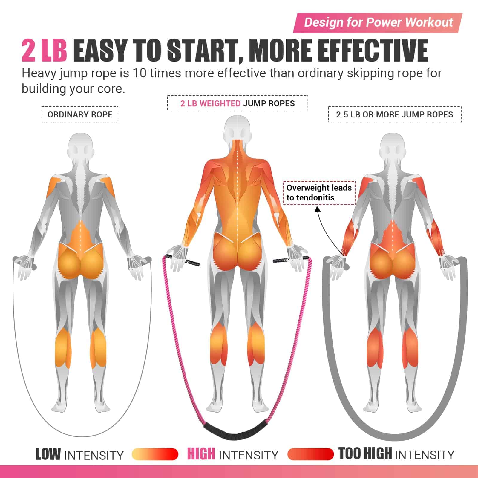 Cuerda para saltar con peso para mujeres, 2 LB Cuerda de - Imagen 3